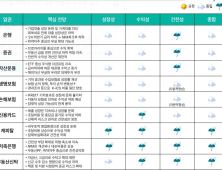 하나금융硏 “내년 금융업 성장 ‘흐림’…부동산PF 부실 우려“