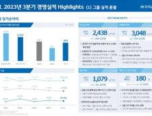 “우리금융, 순이익 늘었지만 NIM·경상자본비율 아쉬워”