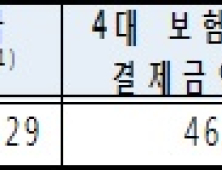 제휴 할인 카드, 실제 할인 혜택 받기 어려워… ‘실적 제외 항목’ 과다