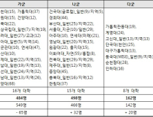 뜨거운 의대 열기… 올해 의대 정시 특징은