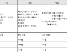 2024 한의대 정시 길라잡이