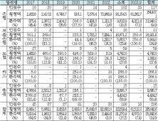 우리은행‧경남은행 횡령사고에도 연이은 은행 횡령 사고