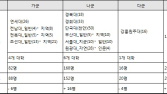 의대만큼 인기인 치대… 2024 치대 정시 미리보기