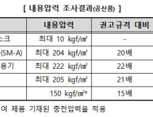 소비자원 “산소캔 4종, 압력규격 위반…판매 중단”