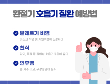 환절기와 함께 찾아온 비염·인후염, ‘이렇게’ 예방해야