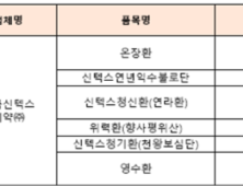 식약처, 한국신텍스제약 6개 품목 제조·판매 중지 처분