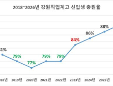 강원교육청, 직업계고 재구조화…신입생 충원율 90% 목표