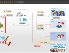 당진시, 치매 노인 가구에 무선 화재경보시스템 도입