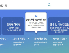 도로교통공단, 국제운전면허증 온라인 비대면 발급서비스