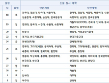 수능 성적 발표 전후 수험생이 해야 할 일