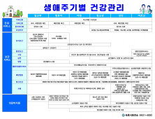 속초시보건소, 생애주기별 건강관리 포스터 제작