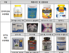 “블랙프라이데이 해외직구 주의”…식약처·관세청 집중 단속