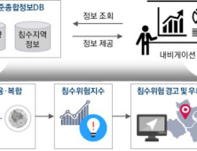 대차거래·침수차량 정보 등 금융공공데이터 추가 개방