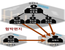 마약유통 폭력조직, 제보자 협박...검찰 수사 끝에 적발