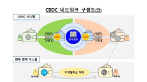 한국의 CBDC 실험, 세계가 주목하는 이유