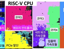 카이스트,  컴퓨터 없이도 데이터 처리하는 '도커SSD' 개발