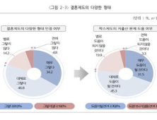 국민 81% “다양한 형태 결혼제도 동의”