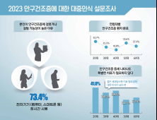 “안구건조증 원인은 전자기기”…조기 진단 필요 