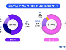 “퇴직연금 ‘안전자산’ 투자도 ETF가 대세”