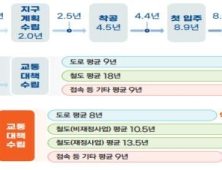 국토부, 신도시 교통망 신속구축…“철도 5.5~8.5년 앞당긴다”