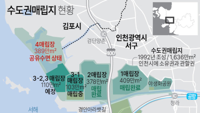 수도권매립지 관리비 1천억…서울·인천·경기·SL공사 분담