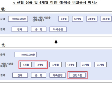 ‘금융상품 비교공시 시스템’ 대폭 개선…“어려운 금융용어 쉽게”