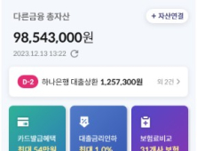 키움증권, 업계 첫 마이데이터 가입자 200만 돌파