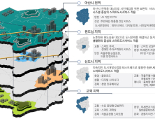 아산시 ‘원도심-신도시-교외’ 3원화 도시계획 탄력 받아