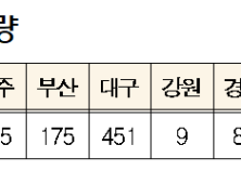 국토부, 매입임대주택 4차 입주자 모집... 부산은 175호