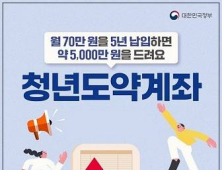 1인 가구 청년, 요건 충족시 ‘청년도약계좌’ 즉시가입