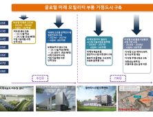 김해 산업구조 기계 중심에서 '4대 첨단산업도시'로 재편