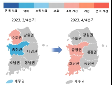 한은 “지역경제 부진 지속…충청·호남 소폭 ‘개선’”