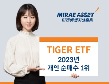 미래에셋, ‘TIGER ETF’ 2023년 개인 순매수 1위 外 삼성자산운용[쿡경제]