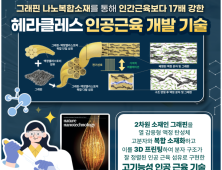 KAIST 헤라클레스 인공근육 기술 '세계  화학 10대기술 선정'