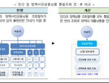 정책금융상품 한 눈에 ‘서민금융 종합플랫폼’ 6월 나온다