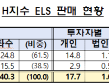 홍콩 ELS , 상반기 10.2조원 만기…금감원 현장점검 착수