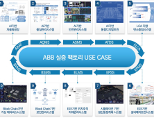 대구시, ABB 기술로 글로벌 수준 제조혁신 팩토리 만든다