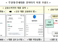 온라인 주담대 갈아타기 9일부터 시행…한도 증액 불가 