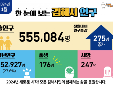 김해시 올해도 인구늘리기에 안간힘 쏟는다 [김해소식]