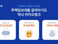 카카오뱅크, 주담대 갈아타기 첫날 한도 소진