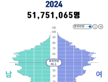 내외국인 인구전망 오는 4월 공표 예정