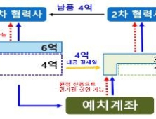 중부발전, 상생결제 통해 협력사에 350억원 유동성 공급