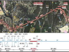 ‘여주~원주 복선전철’ 12일 착공…판교~서원주 40분