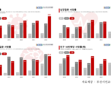 정상모 부산 사하을 예비후보,  사하구 공공의료보건 체계 개선 공약 제시 