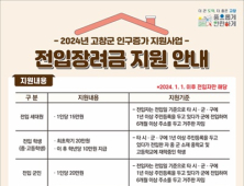 고창군, 전입장려금 고창사랑상품권으로 지원 