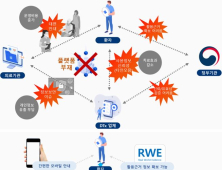 연세의료원, 디지털 치료기기 첫 처방…‘커넥트-DTx’ 본격 가동