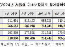 서울형 기초보장제도 생계급여 14.4% 오른다…“역대 최대”