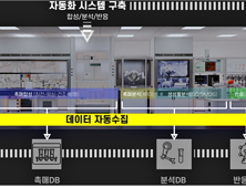 인공지능으로 위험한 촉매실험 자동화 실현