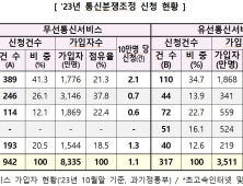 방통위 “지난해 통신분쟁조정 89.6% 해결…분쟁 건수 KT 1위”