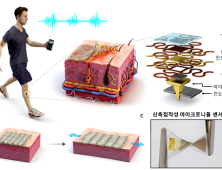 땀, 각질에도 정상작동하는 웨어러블 로봇 센서 개발